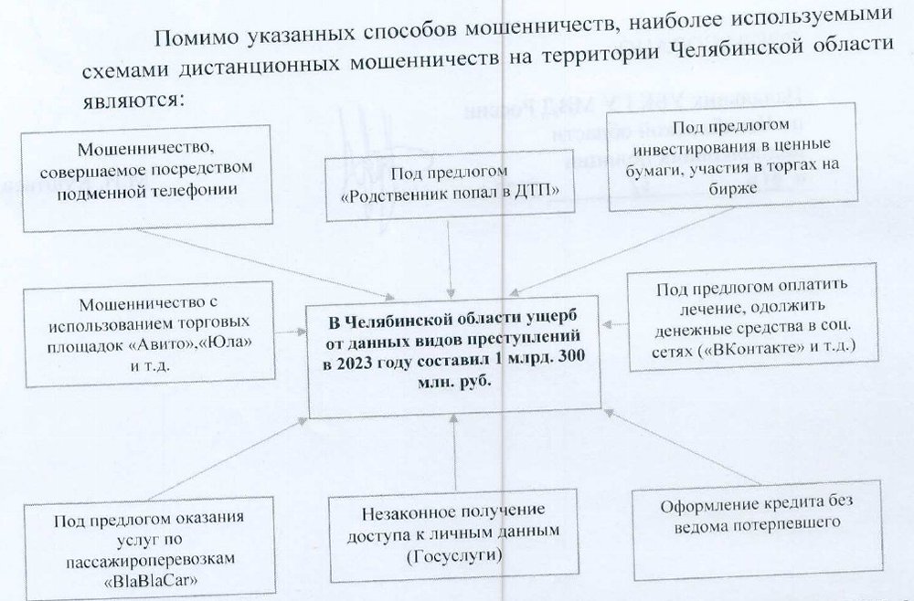 ГУ МВД России по Челябинской области информирует